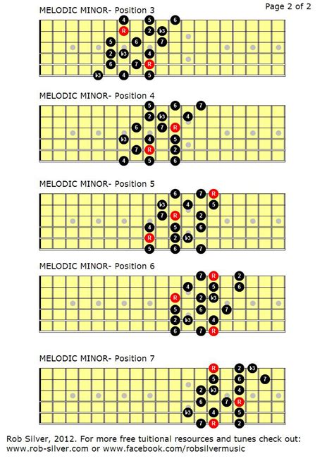 Minor scales are as old as Western music itself. . Melodic minor scale guitar